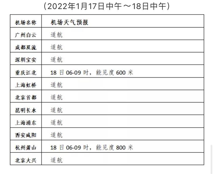 今晚明晨(今夜明晨多地有雾 这些高速路段和航段将受影响)