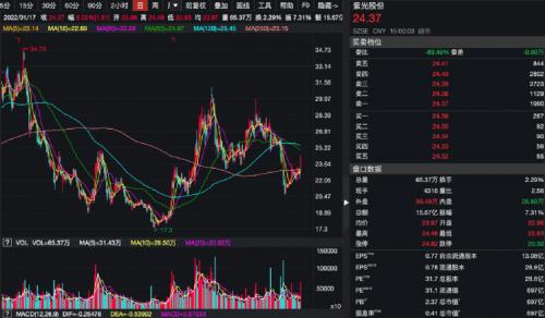 紫光集团千亿重整大消息