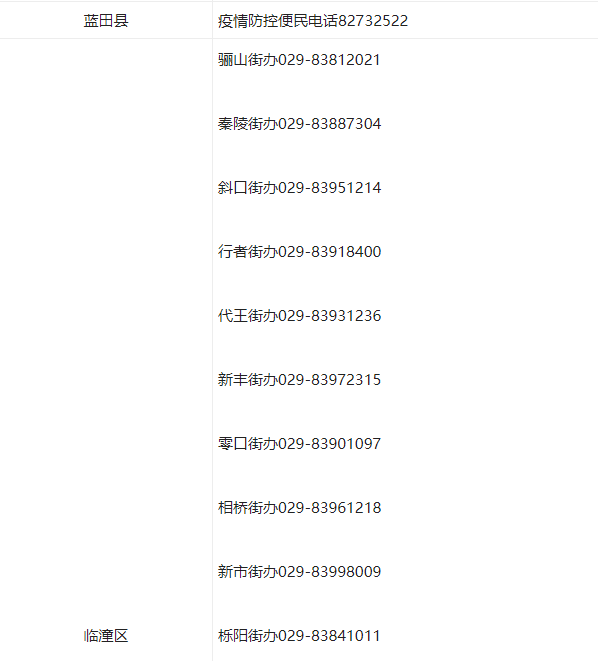 滞留人员看过来！西安各区县开发区政策咨询电话公布