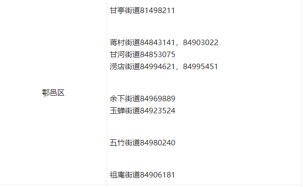 滞留人员看过来！西安各区县开发区政策咨询电话公布