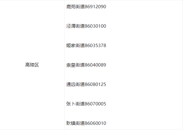 滞留人员看过来！西安各区县开发区政策咨询电话公布