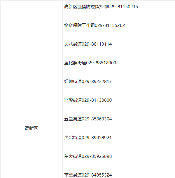 滞留人员看过来！西安各区县开发区政策咨询电话公布