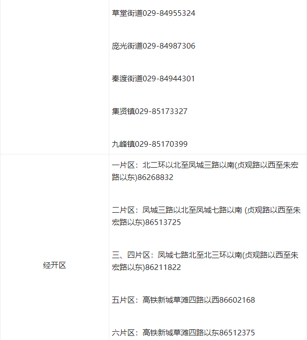 滞留人员看过来！西安各区县开发区政策咨询电话公布