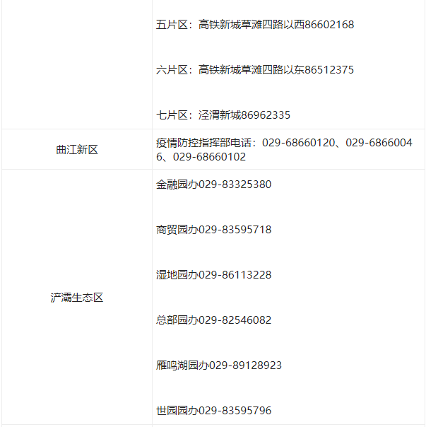 滞留人员看过来！西安各区县开发区政策咨询电话公布