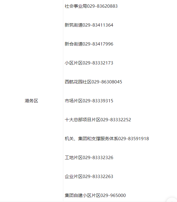 滞留人员看过来！西安各区县开发区政策咨询电话公布