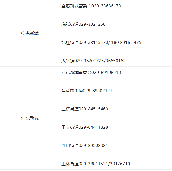 滞留人员看过来！西安各区县开发区政策咨询电话公布