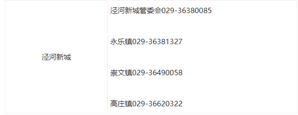滞留人员看过来！西安各区县开发区政策咨询电话公布