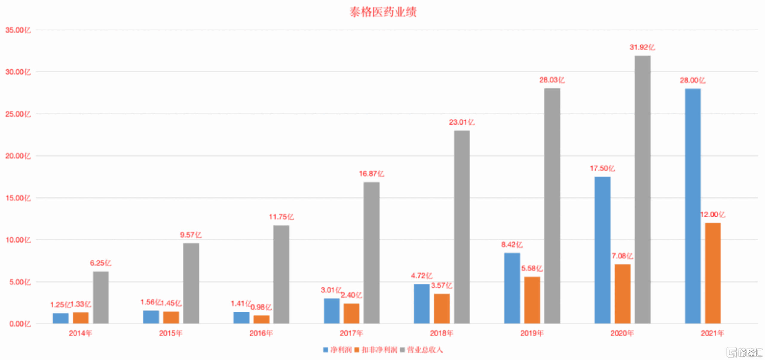 A股生物医药全线崩溃，CXO板块成为避风港？