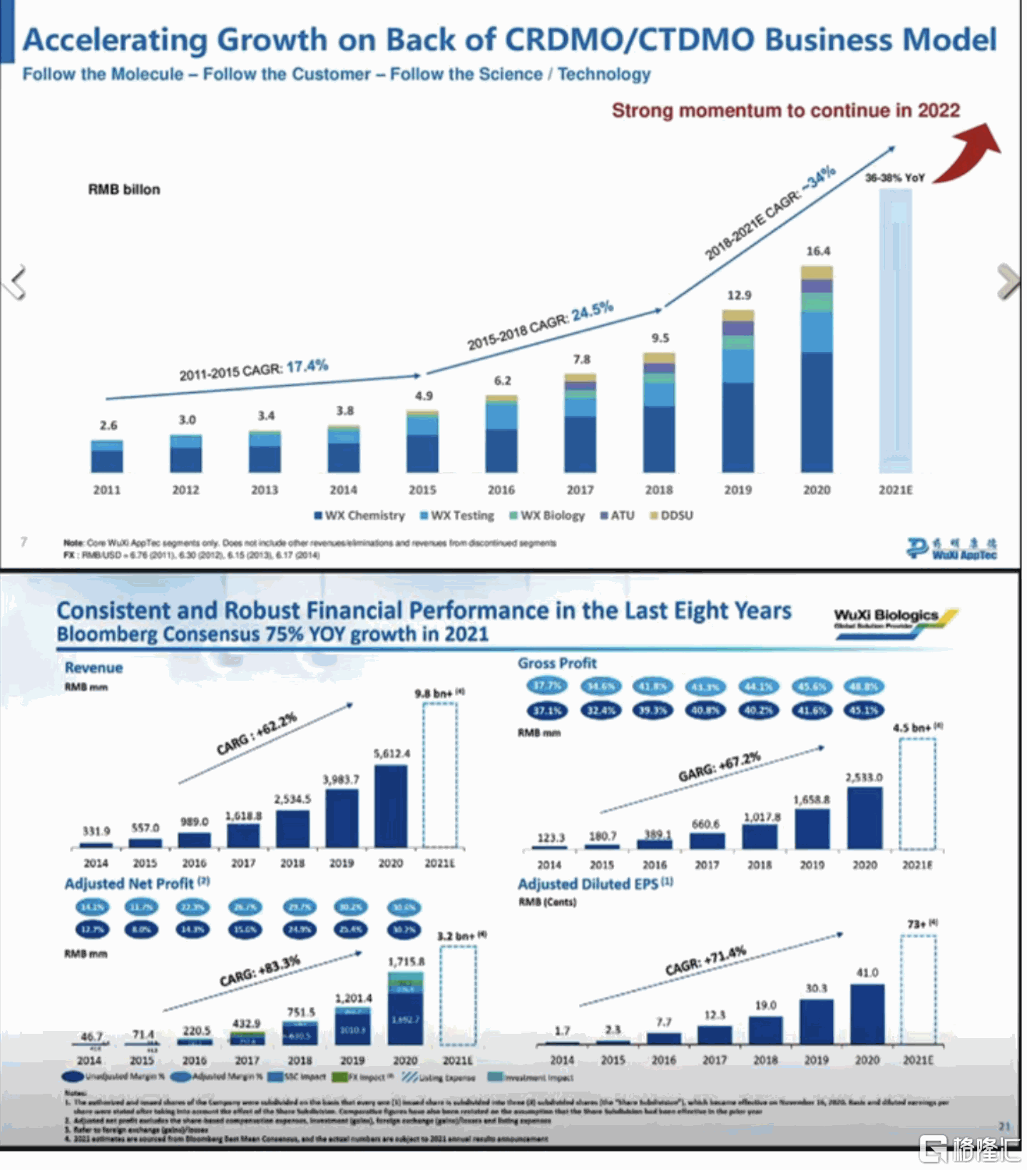 A股生物医药全线崩溃，CXO板块成为避风港？