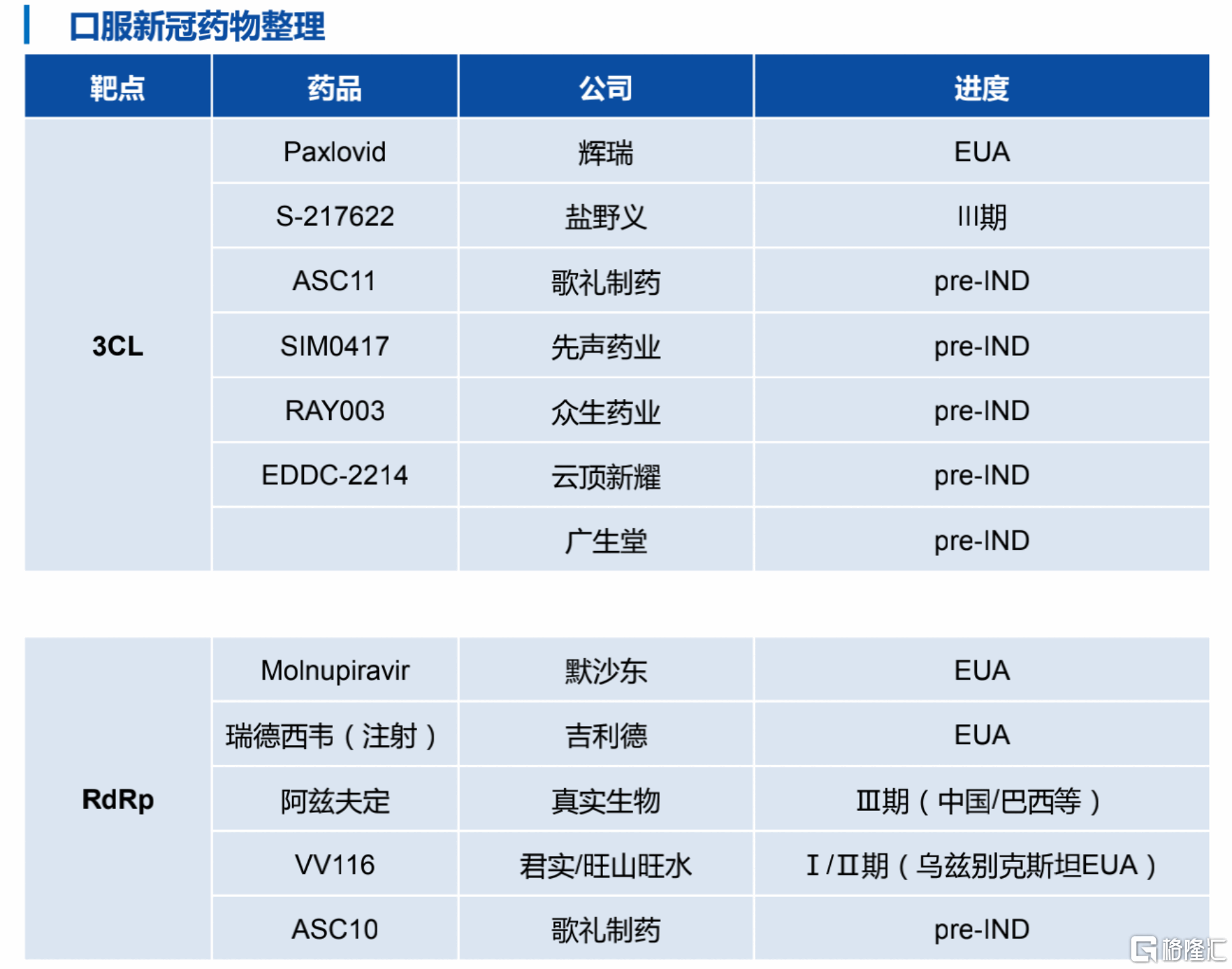 A股生物医药全线崩溃，CXO板块成为避风港？