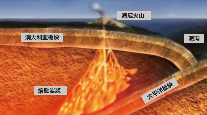 美丽火山图片（图文赏析近距离感受火山熔岩）