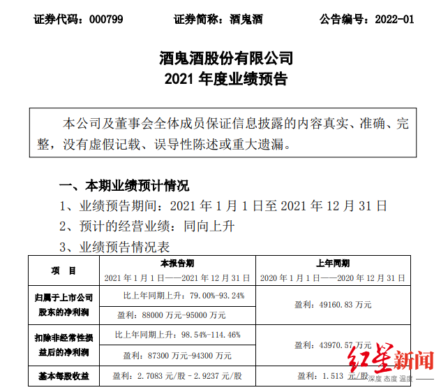 酒鬼酒业绩大增股价却跌跌不休，今年或挑战50亿目标