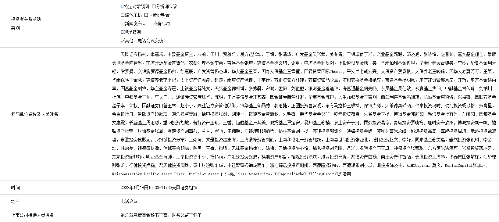 ST国医召开电话会议，百余家机构参与，张坤、葛兰、高毅等众多大咖也被吸引