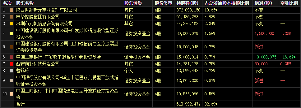 ST国医召开电话会议，百余家机构参与，张坤、葛兰、高毅等众多大咖也被吸引