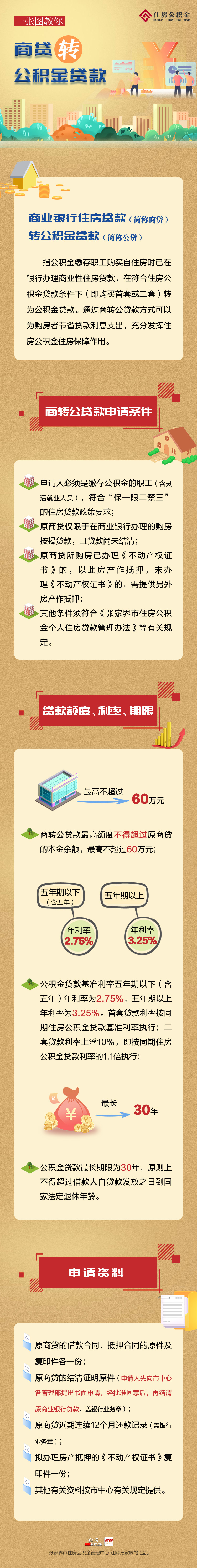 好消息！一張圖教你商貸轉公積金貸款