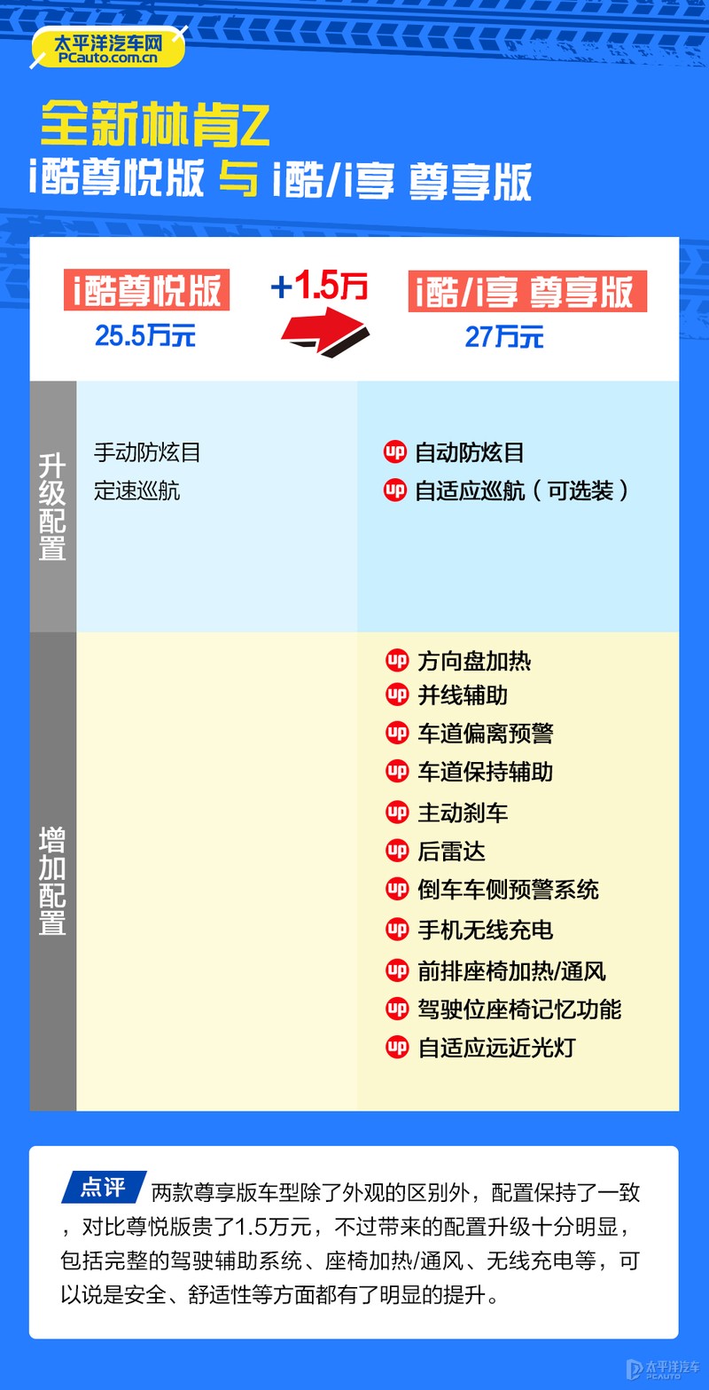 首推尊雅版 全新林肯Z购车手册