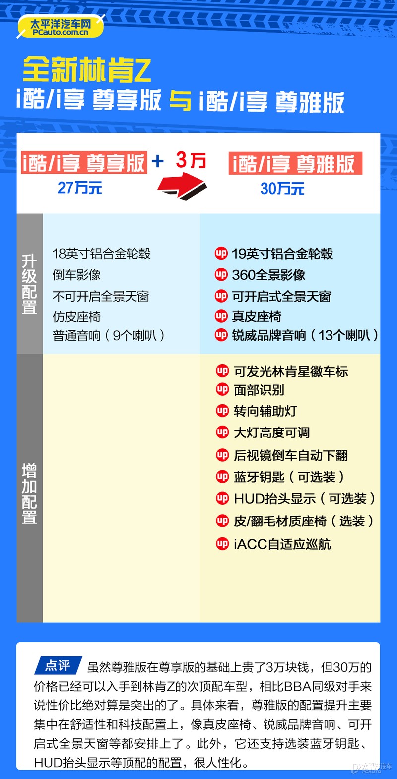 首推尊雅版 全新林肯Z购车手册