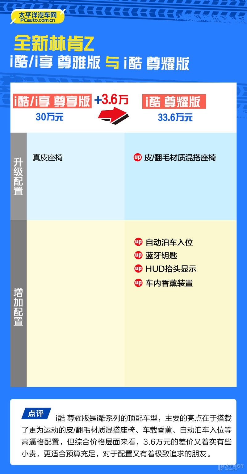 首推尊雅版 全新林肯Z购车手册