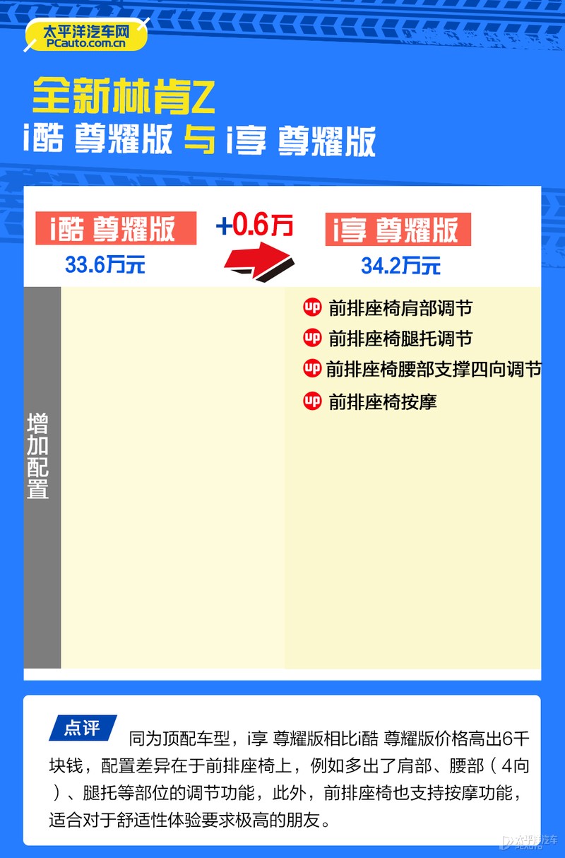 首推尊雅版 全新林肯Z购车手册