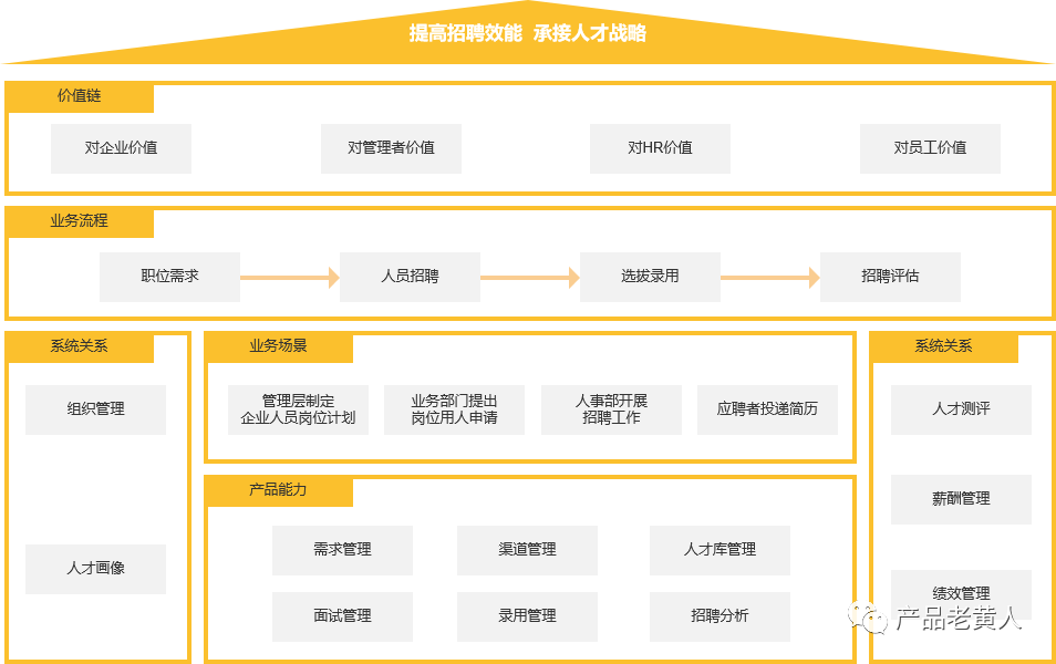 人人车招聘（eHR）