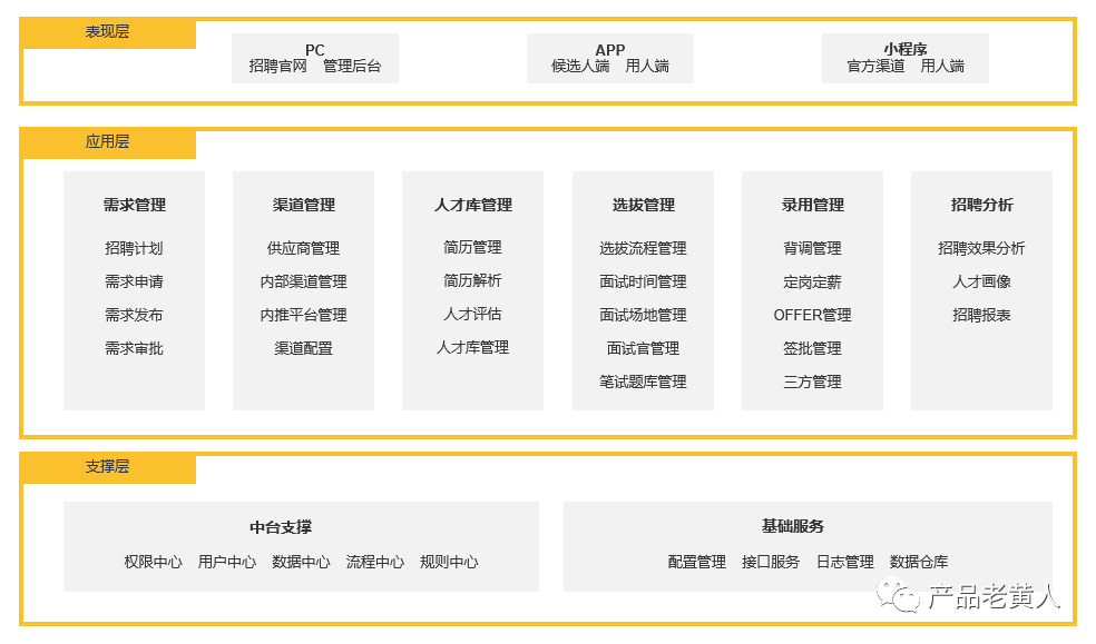 人人车招聘（eHR）