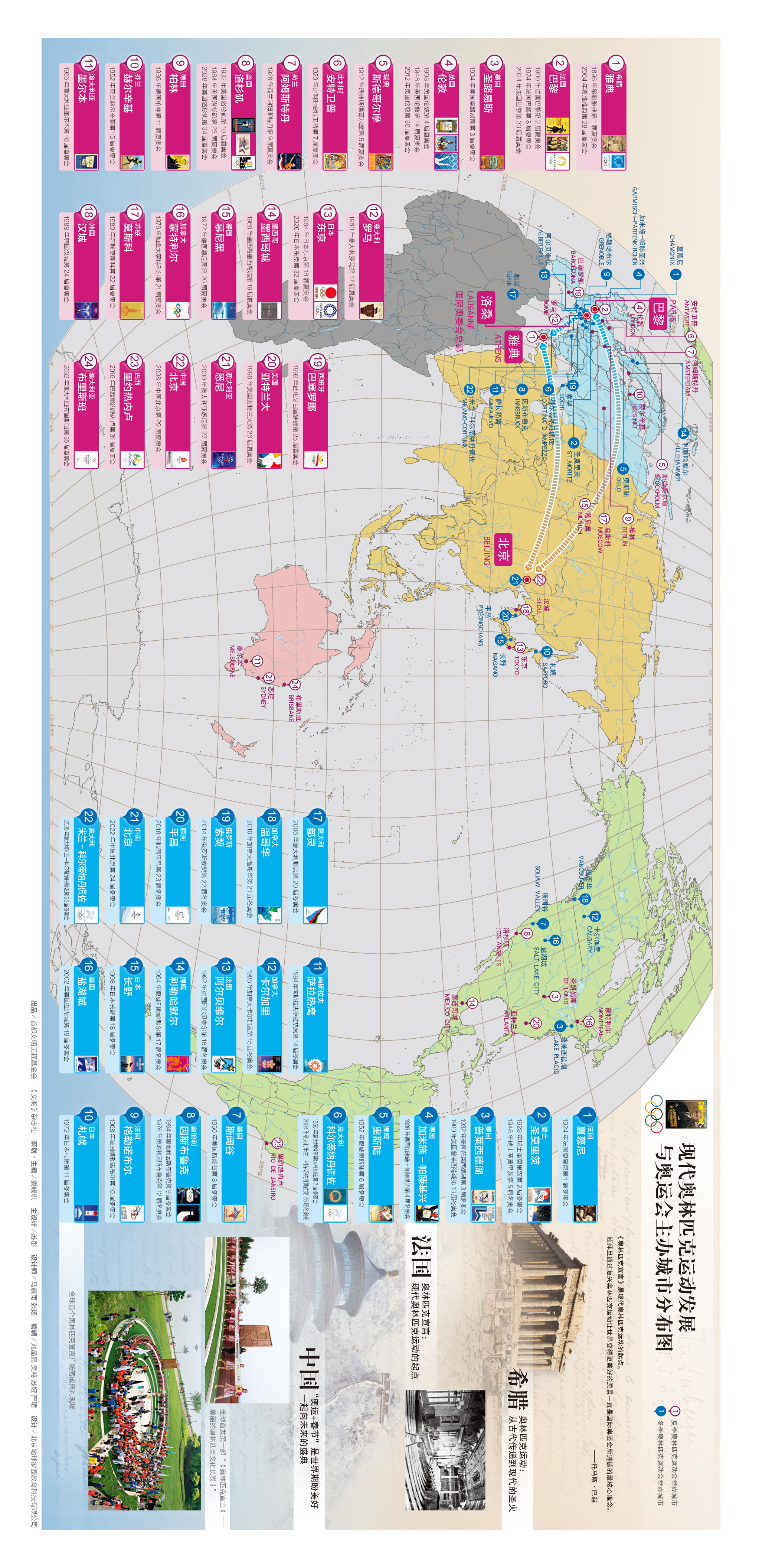 亚洲举办奥运会城市有哪些(现代奥林匹克运动发展与奥运会主办城市分布图)