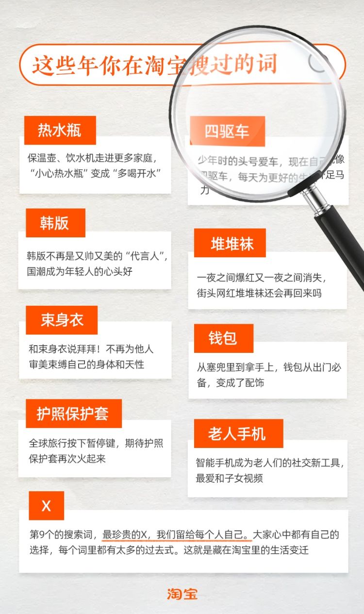 淘寶發布九大“記憶“搜索詞：四驅車、束身衣、錢包等入選