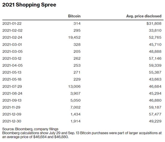 大跌40%之后 比特币“死多头”仍不死心