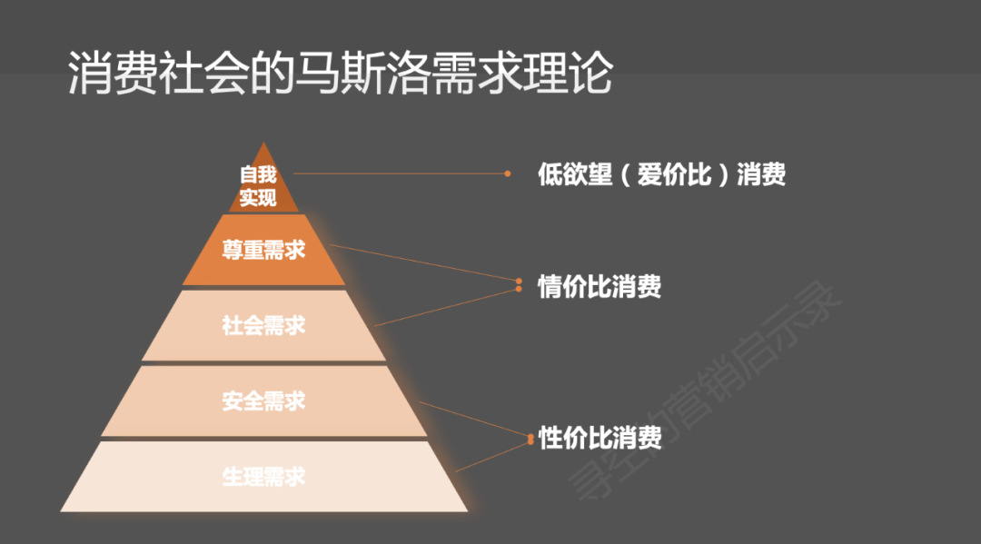 消费社会未来趋势：情价比和低欲望二元化