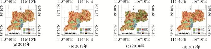 基于Sentinel-2影像的雄安新区土地利用分析