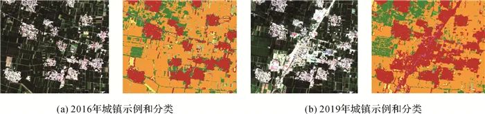 基于Sentinel-2影像的雄安新区土地利用分析