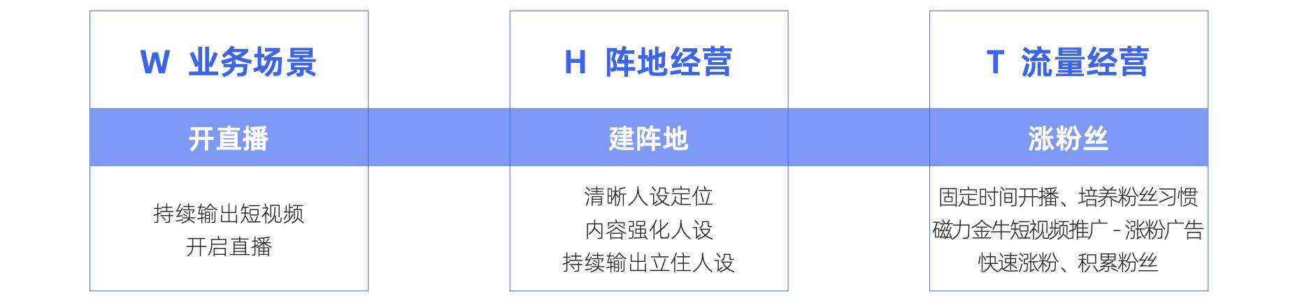 《快手磁力金牛达人商家成长白皮书》发布，助力达人商家步入成长快车道