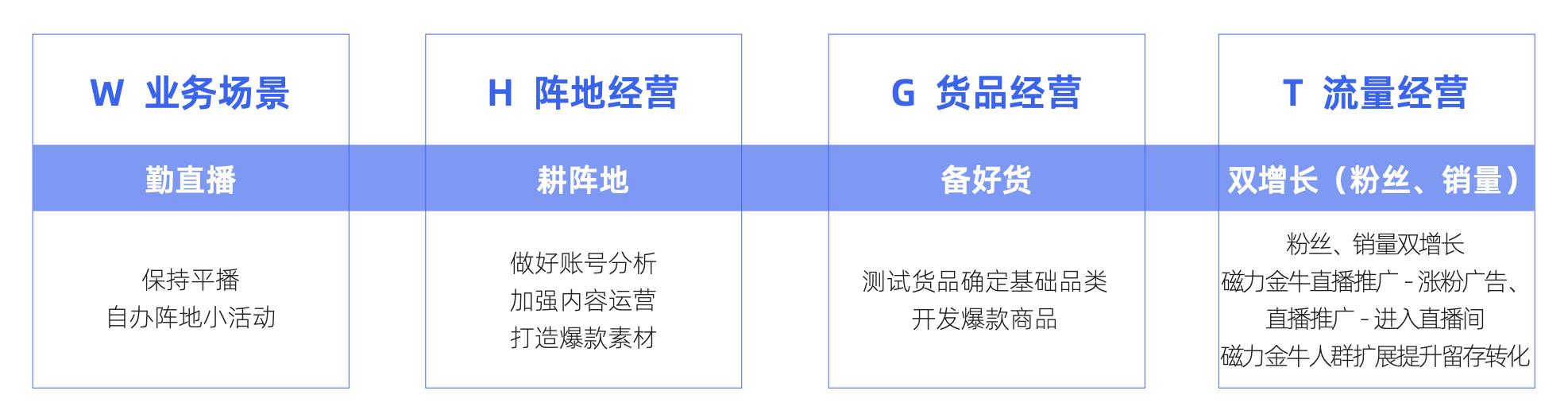 《快手磁力金牛达人商家成长白皮书》发布，助力达人商家步入成长快车道