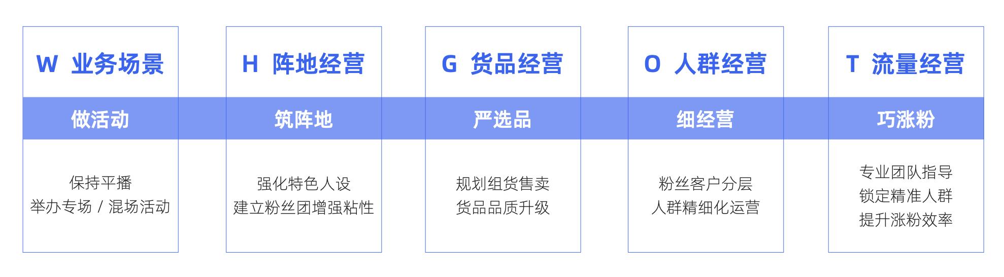 《快手磁力金牛达人商家成长白皮书》发布，助力达人商家步入成长快车道