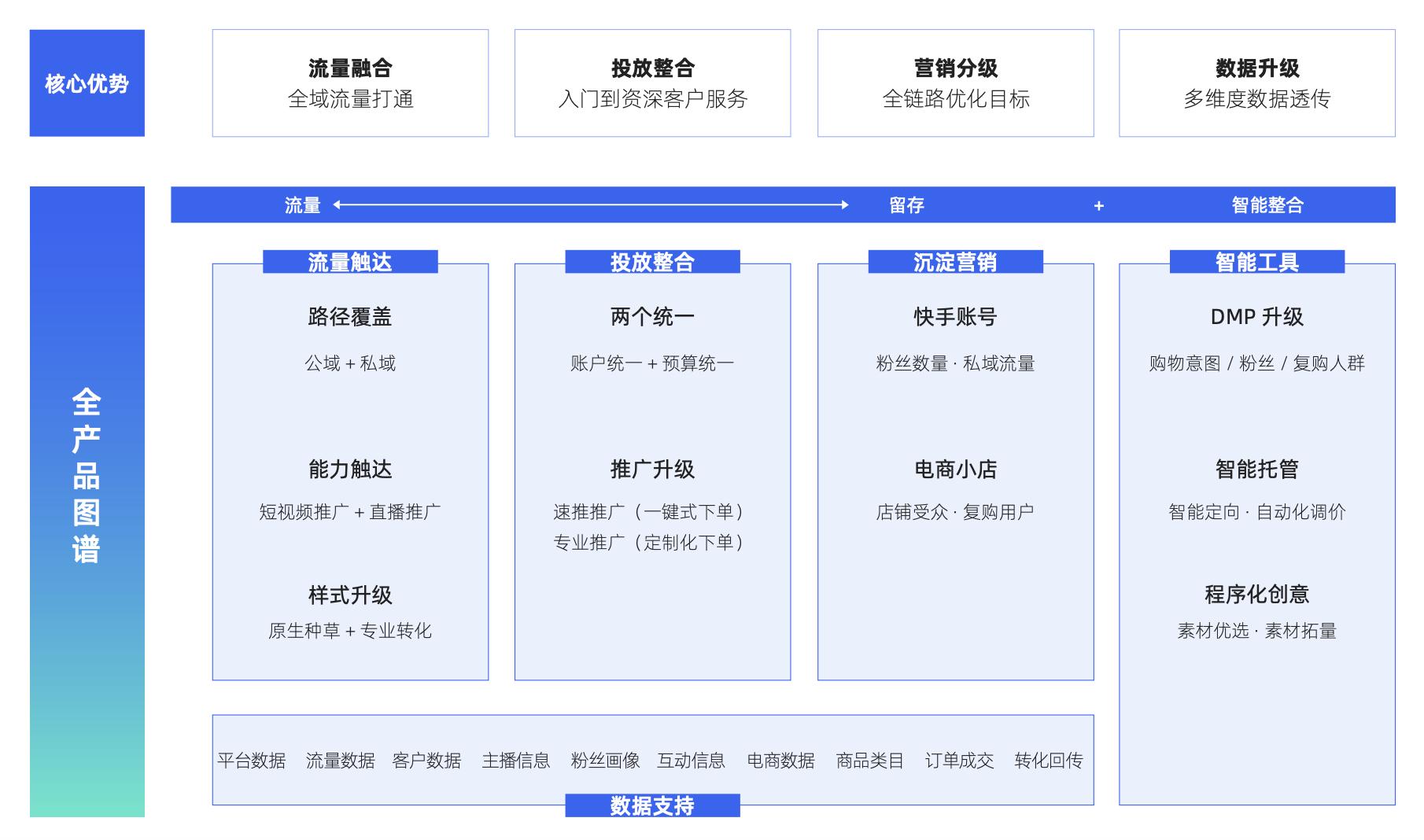 《快手磁力金牛达人商家成长白皮书》发布，助力达人商家步入成长快车道