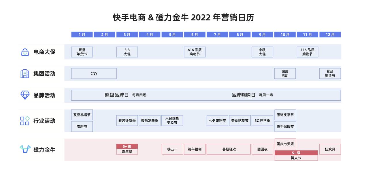 《快手磁力金牛达人商家成长白皮书》发布，助力达人商家步入成长快车道