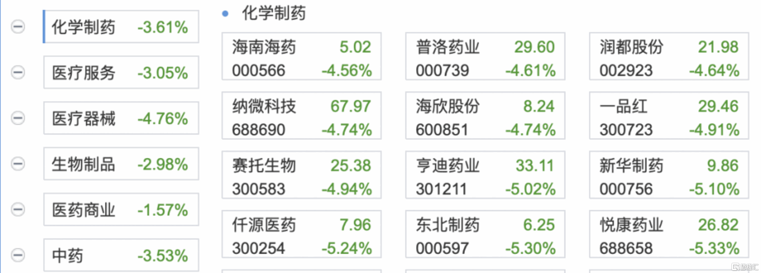 逆势大涨20%，博瑞医药凭什么？