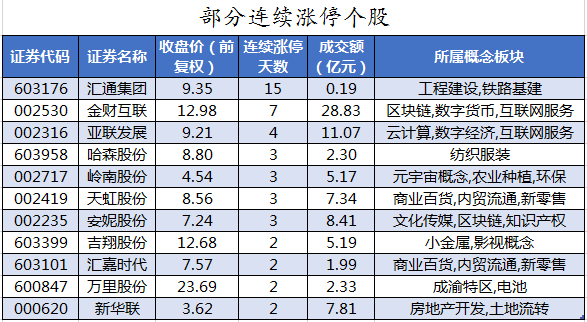 数据复盘｜148亿主力资金撤离医药生物行业 北向资金抢筹五粮液、招商银行等