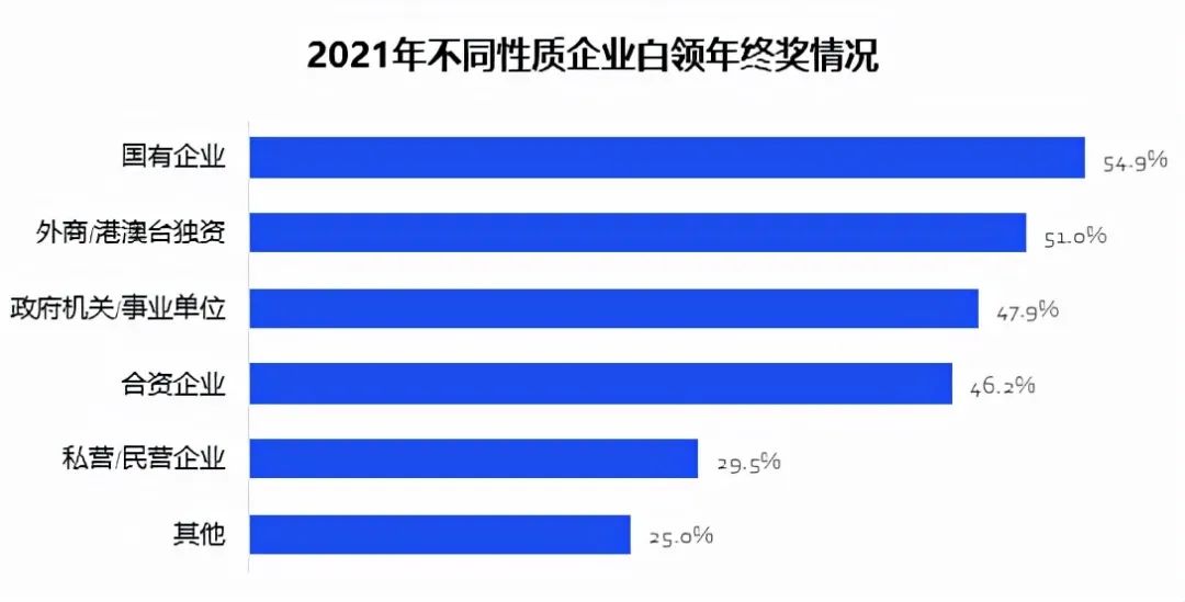 沈阳最新人均年终奖公布！这个行业垫底……