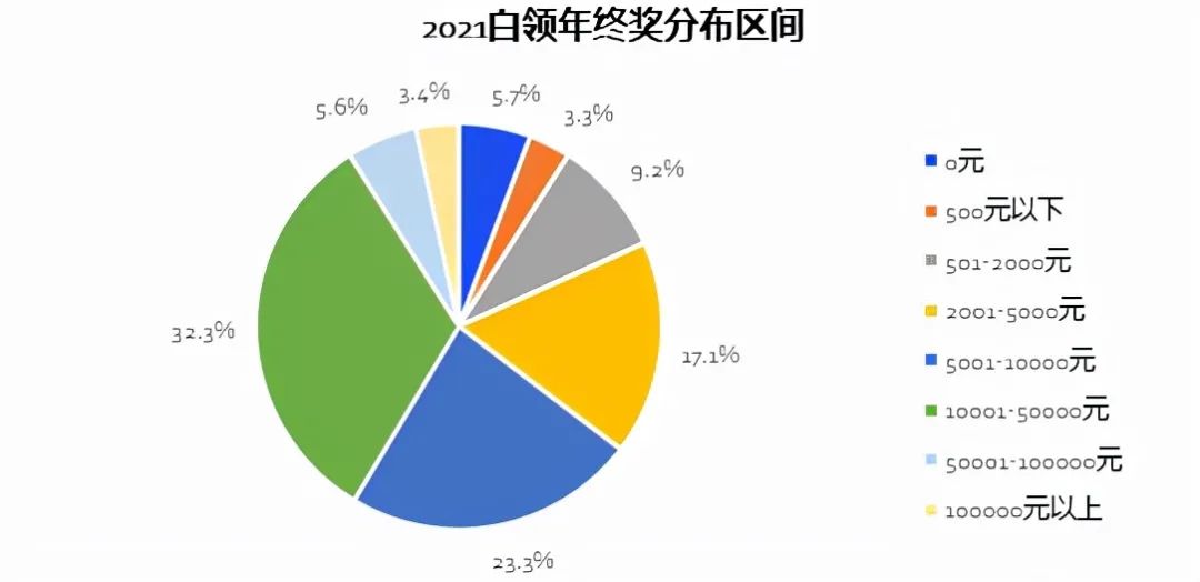 沈阳最新人均年终奖公布！这个行业垫底……