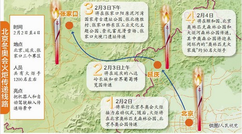 奥运会火炬传递都有哪些城市(北京冬奥会火炬传递线路确定)