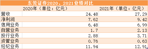 中山市炒股票电话号码
