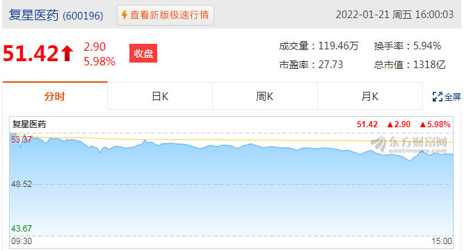 医药股几家欢喜几家愁！长春高新连“吃”三跌停，博瑞医药一字涨停