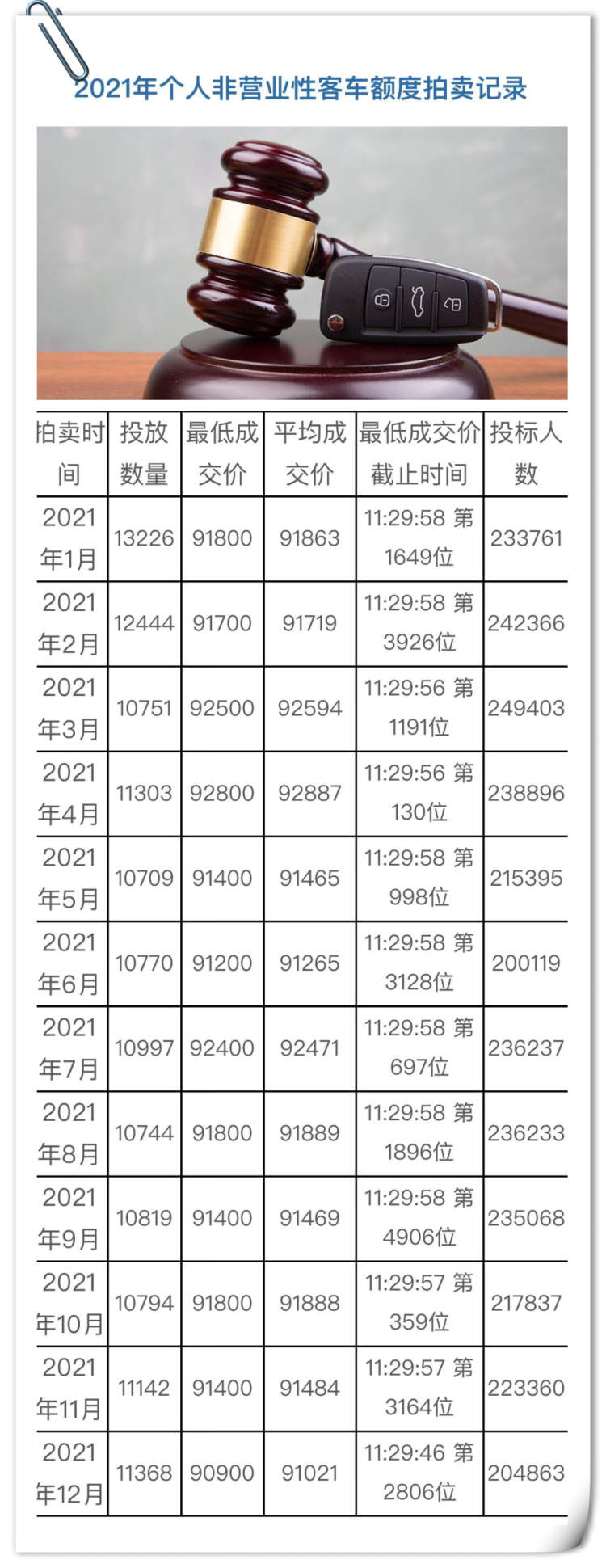 上海拍牌攻略加价技巧（2022年上海拍牌攻略流程规则）