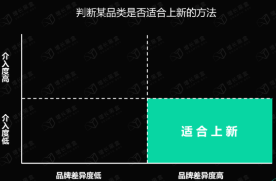 三个维度拆解国货品牌的爆款逻辑