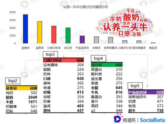 三个维度拆解国货品牌的爆款逻辑