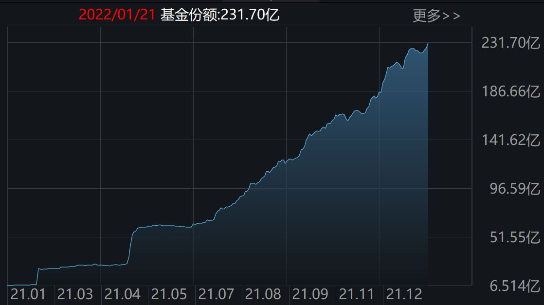 敢跌就敢买！主力机构蜂拥进场，62亿资金狂买指数ETF，医疗、医药份额再创历史新高！但火爆的酒、证券却被抛售