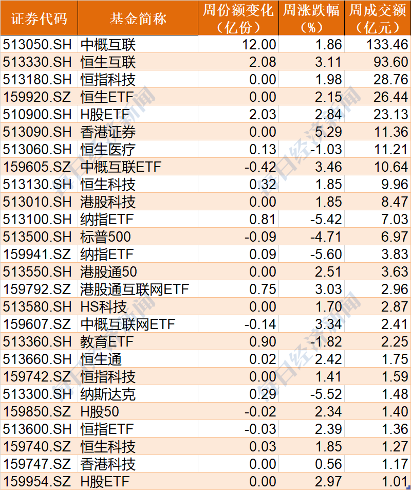 敢跌就敢买！主力机构蜂拥进场，62亿资金狂买指数ETF，医疗、医药份额再创历史新高！但火爆的酒、证券却被抛售