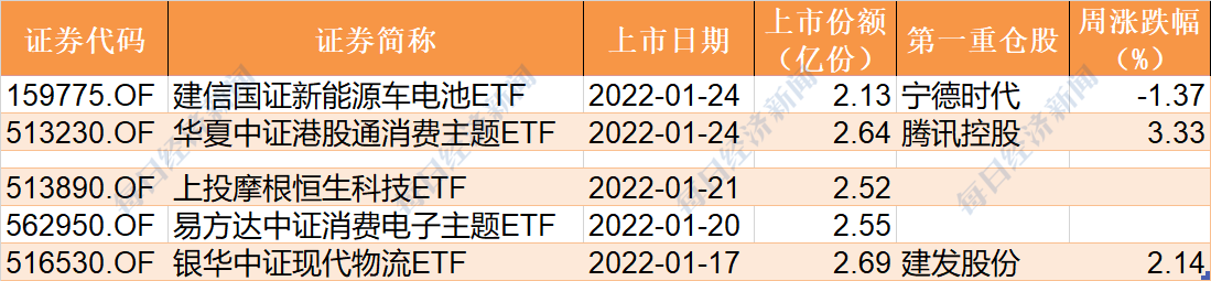 敢跌就敢买！主力机构蜂拥进场，62亿资金狂买指数ETF，医疗、医药份额再创历史新高！但火爆的酒、证券却被抛售