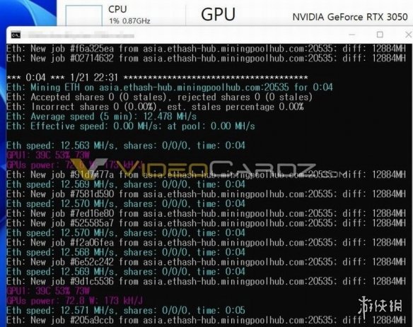 矿工的末日？RTX3050显卡挖矿性能被砍 回本要700天